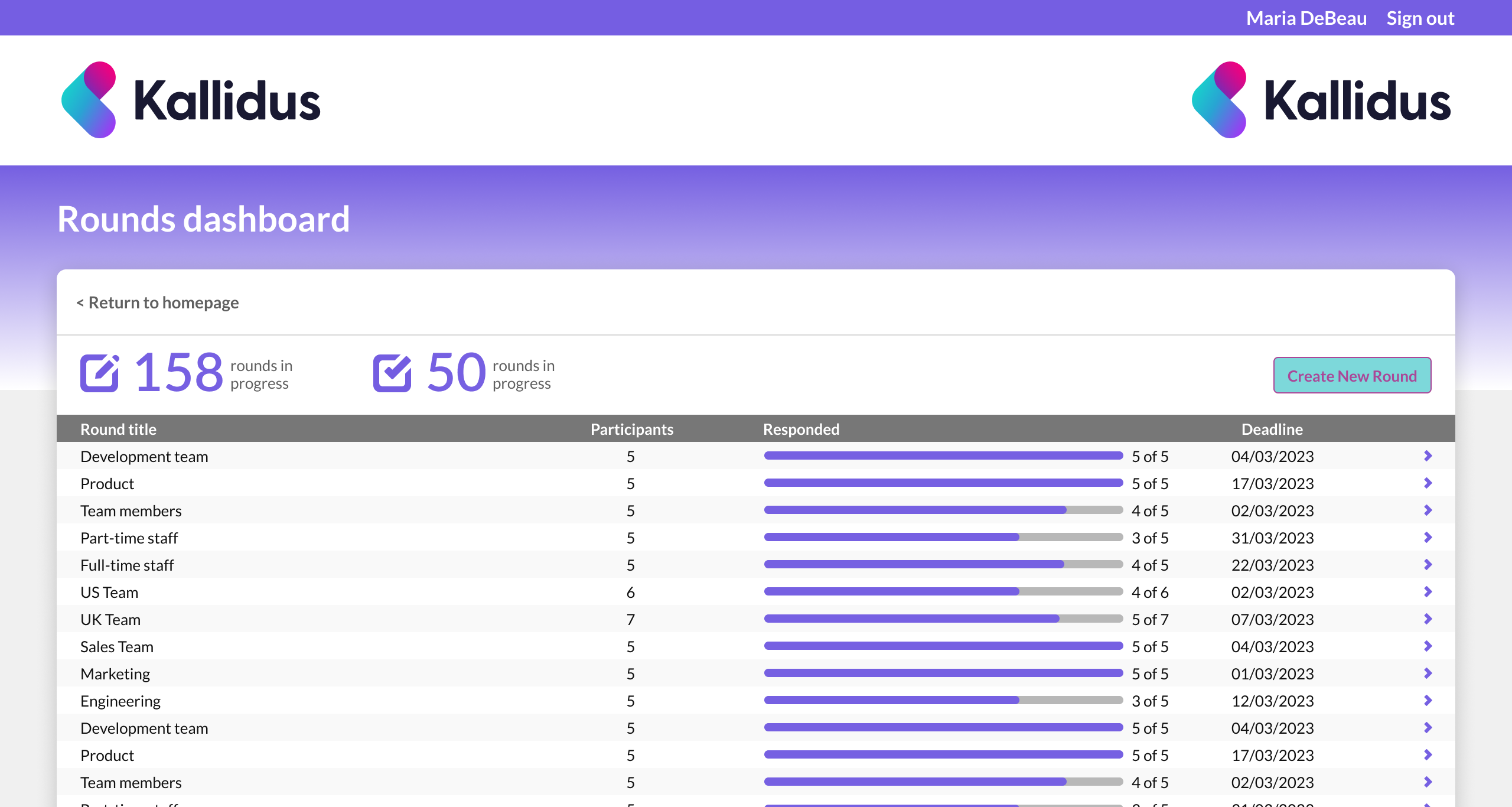 Screenshot showing a rounds dashboard in 360 feedback