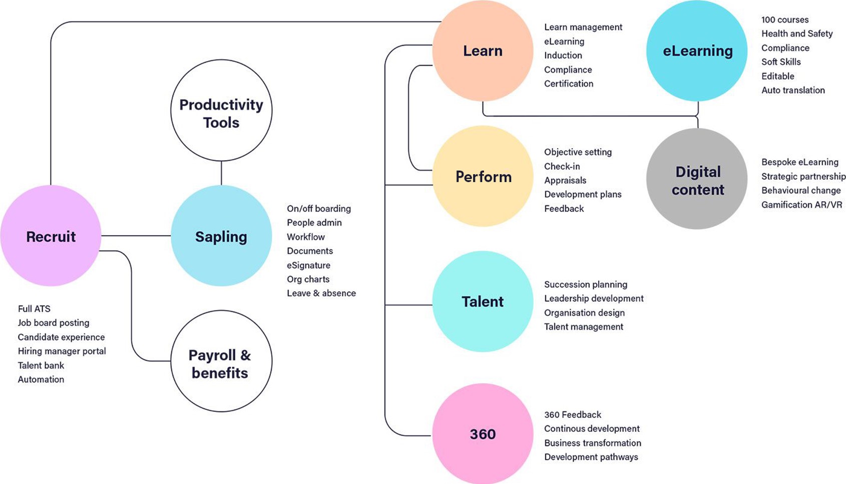 product-flowchart