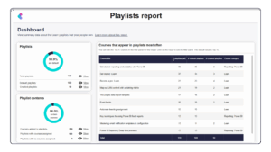 Dashboard showing reporting