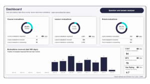 Image showing reporting dashboard