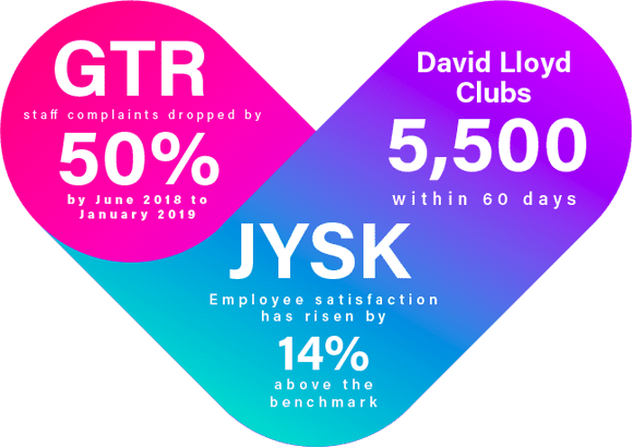 Why Kallidus heart infographic